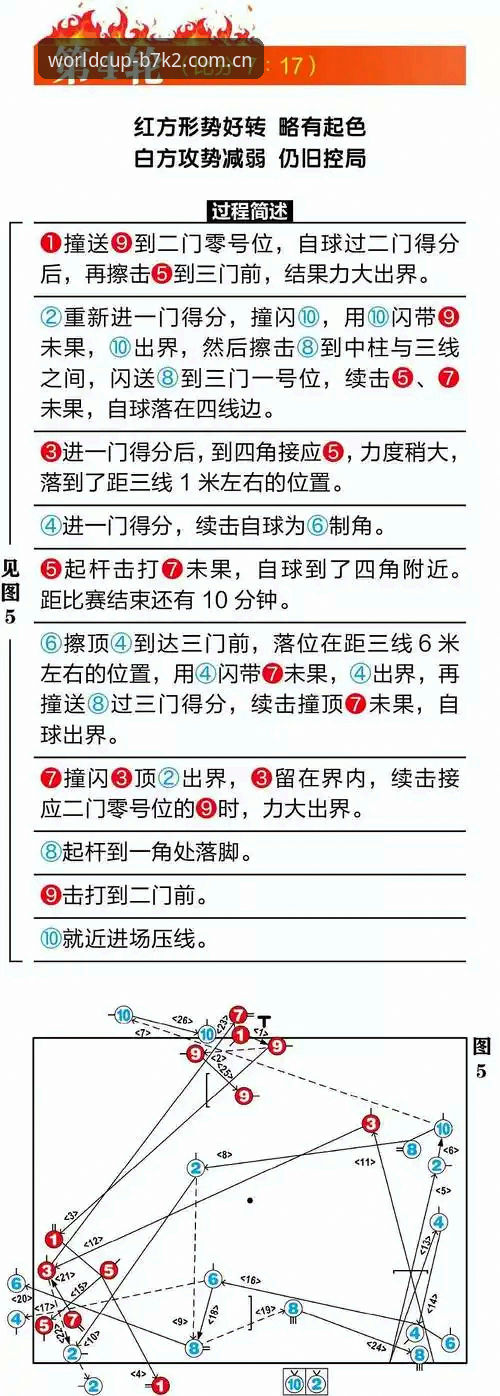 世界杯官方入口 4个关键步骤教你找到最可靠的世界杯官方入口