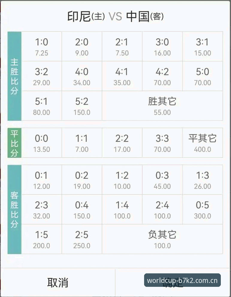 世界杯赔率变化最新版 世界杯赔率变化最新版如何影响你的投注策略?